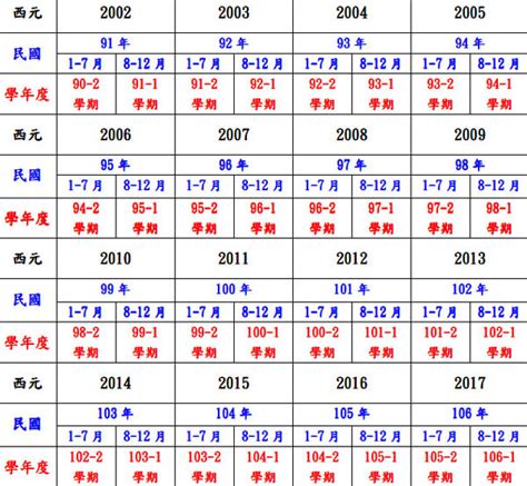 59年次|59年是幾年？ 年齢對照表